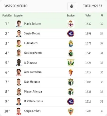 Mario Soriano, el futbolista total