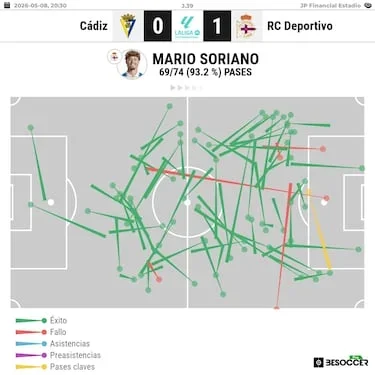 Mario Soriano, el futbolista total